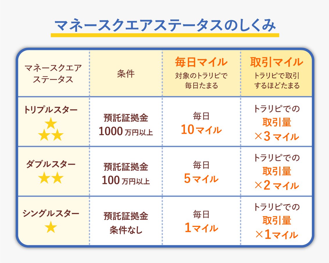 自動売買「トラリピFX/CFD」でJALのマイルがたまる!異色コラボで実現した「増やしながらためる」新たな資産運用のかたちとは?