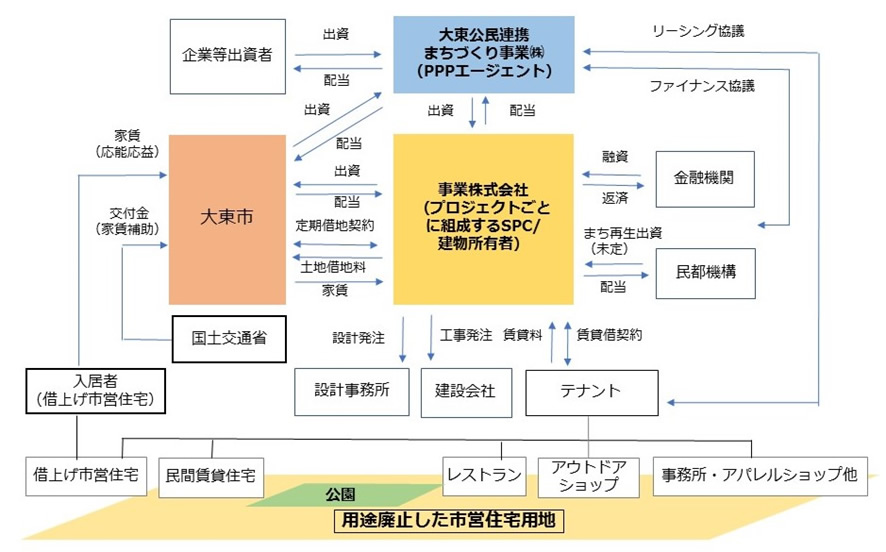 日々の活動やニュースに対する考え 視察の報告などをブログにまとめています