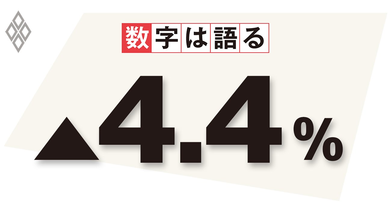 企業の2020年度の設備投資計画前年度比