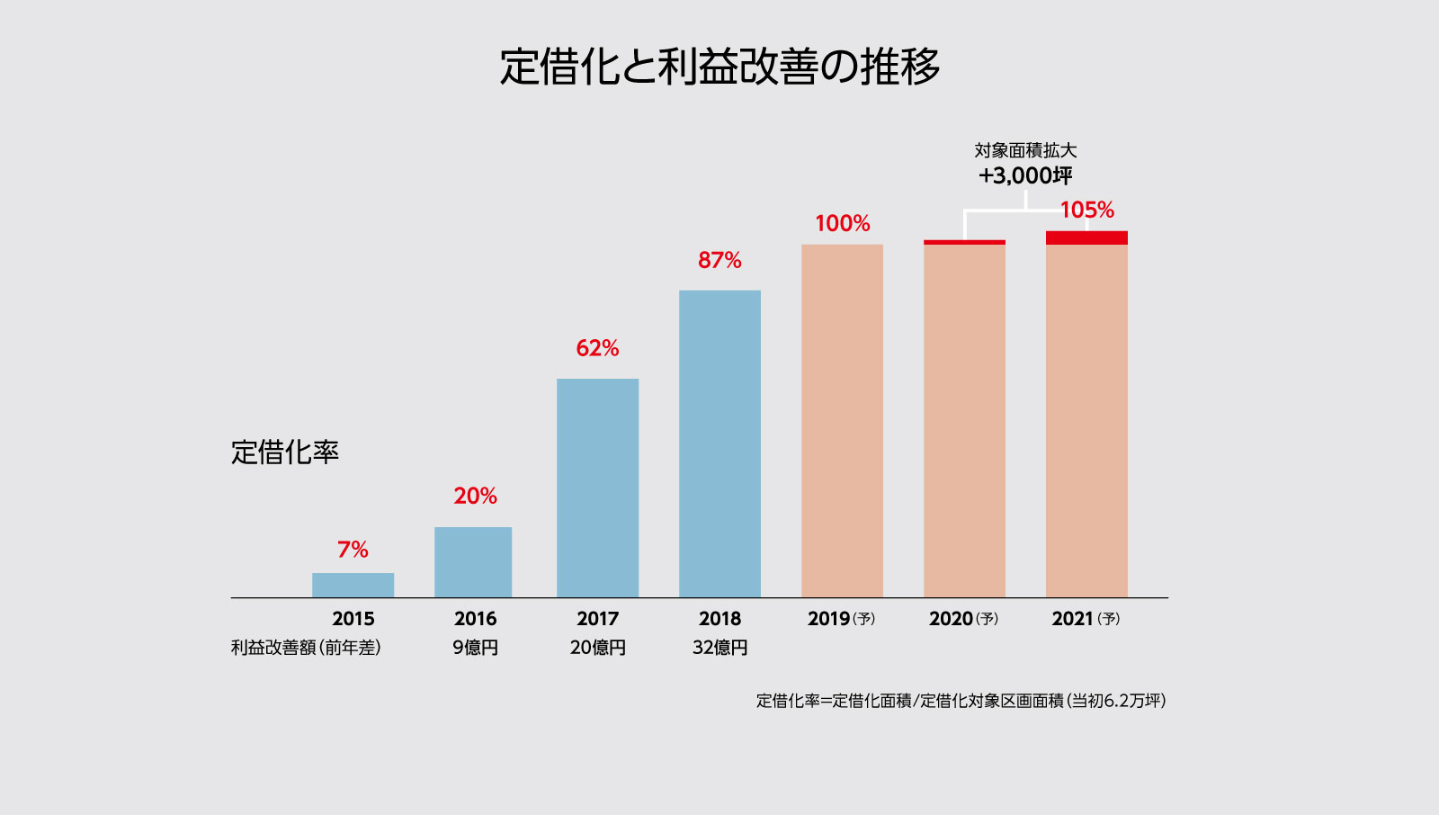 7年間で3000億円の利益が消えた…「いつ潰れてもおかしくなかった」丸井のＶ字回復戦略とは？