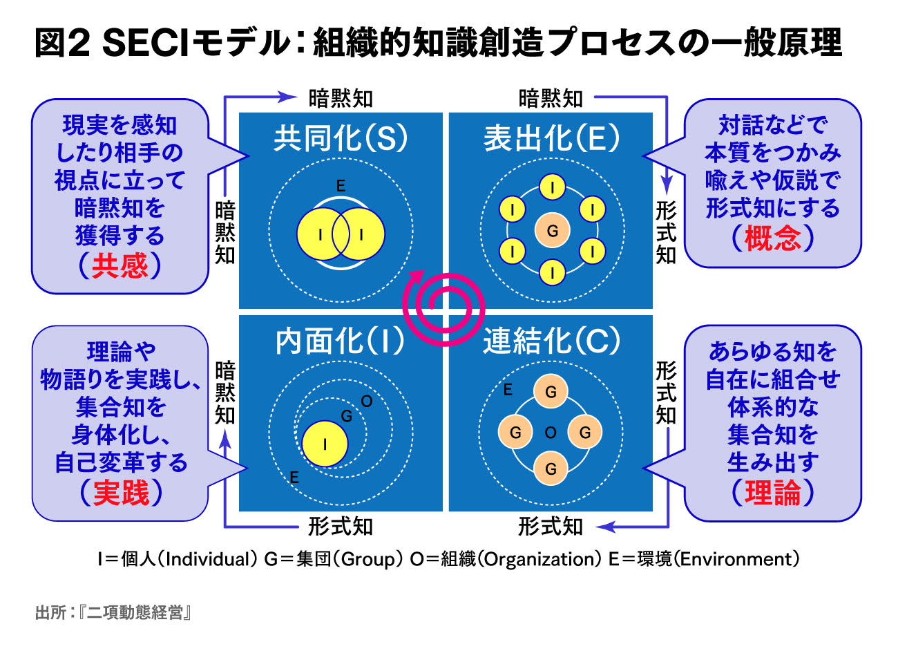 中古】 最新経営学基礎講座 2/中央経済社/野中郁次郎【中古