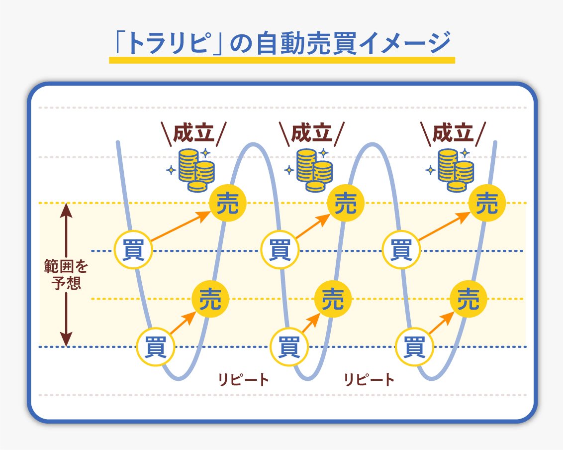 自動売買「トラリピFX/CFD」でJALのマイルがたまる!異色コラボで実現した「増やしながらためる」新たな資産運用のかたちとは?