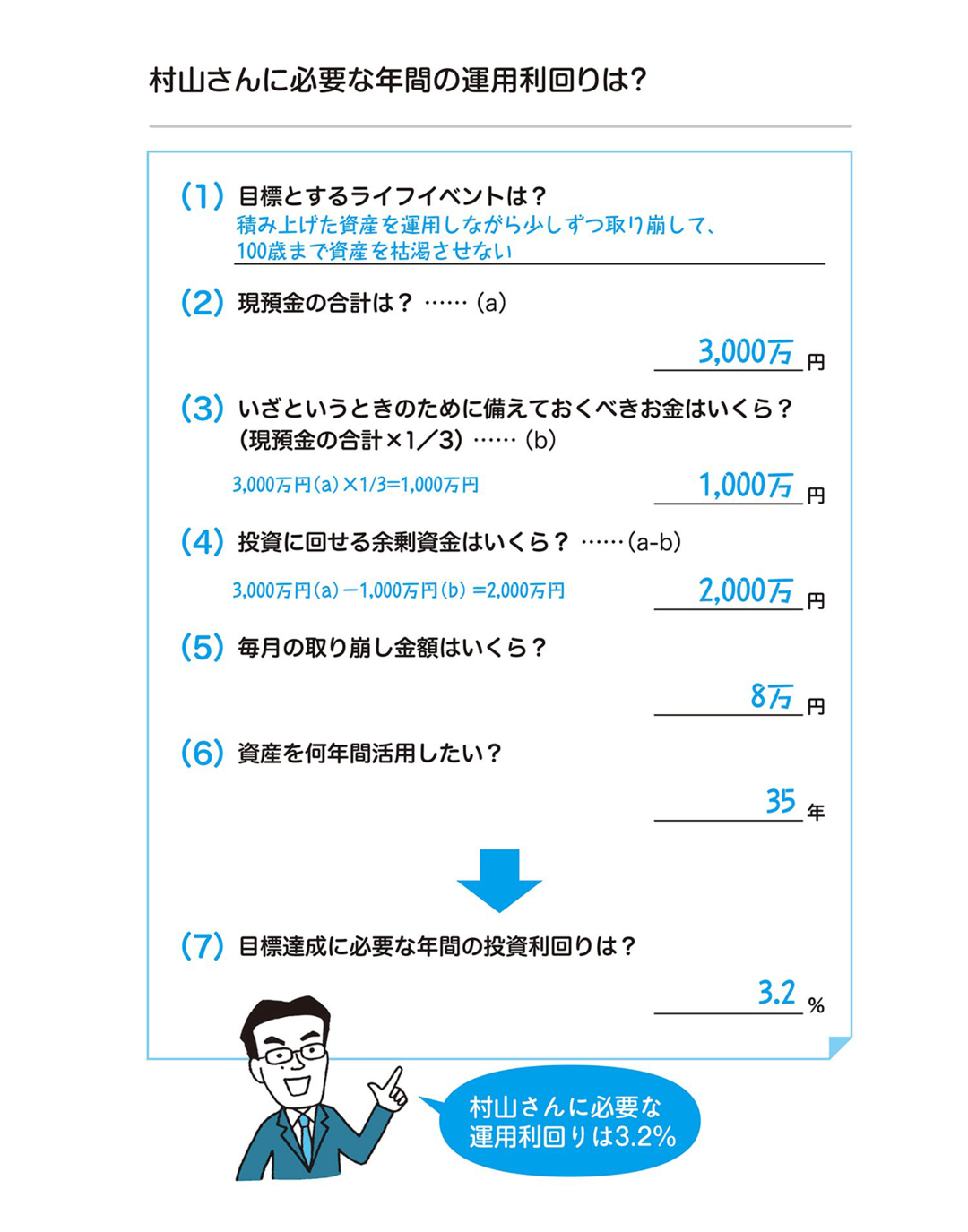 積み上げた資産を運用しながら少しずつ取り崩して 100歳まで資産を枯渇させないために必要な利回りは 全面改訂 投資信託選びでいちばん知りたいこと ダイヤモンド オンライン 積み上げた資産を運用しながら少しずつ取り崩して 100歳まで資産を枯渇させないために必要な利回りは 全面改訂 投資信託選びでいちばん知りたいこと ダイヤモンド オンライン
