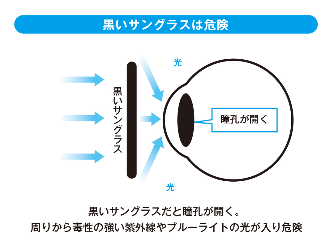 かえって危険な黒いサングラス 目がよくなる32の方法 ダイヤモンド オンライン