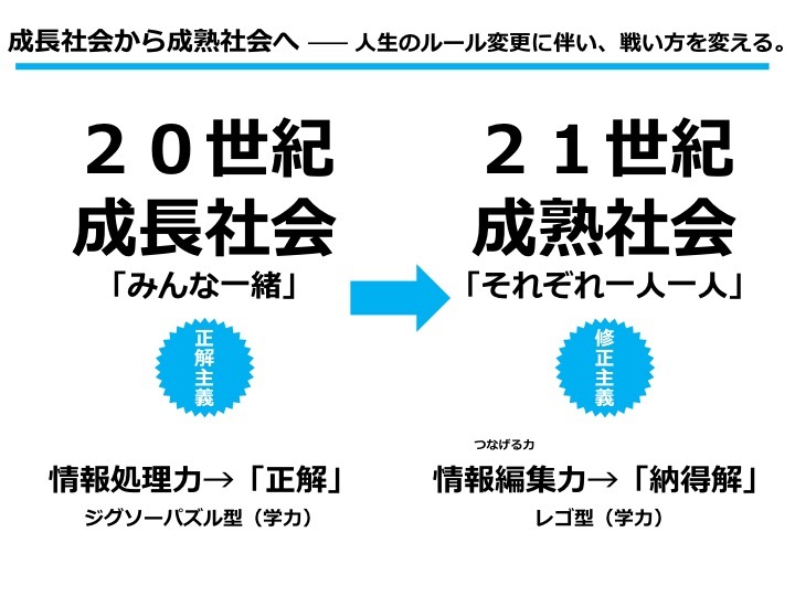 本当の頭のよさは 健全な腹黒さ と 遊び から生まれる あの人はなぜ 東大卒に勝てるのか ダイヤモンド オンライン 本当の頭のよさは 健全な腹黒さ と 遊び から生まれる あの人はなぜ 東大卒に勝てるのか ダイヤモンド オンライン