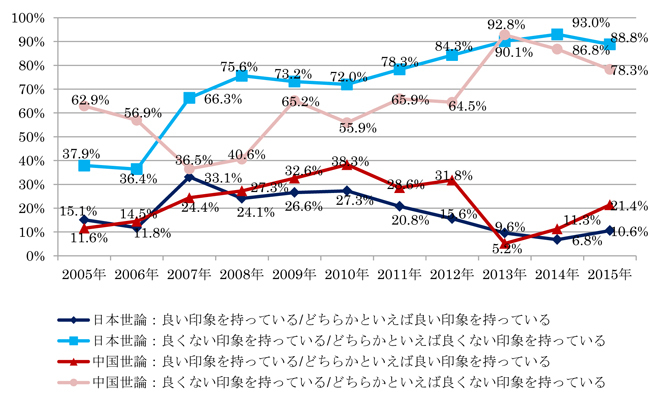 日本の対中外交姿勢は遣唐使の時代に回帰している