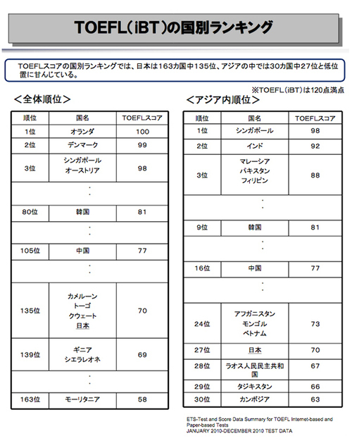 ダイヤモンド オンライン