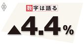 コロナ禍で設備投資が慎重化、デジタル化の遅れは国際競争力を失う結果に