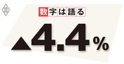 コロナ禍で設備投資が慎重化、デジタル化の遅れは国際競争力を失う結果に