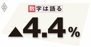 コロナ禍で設備投資が慎重化、デジタル化の遅れは国際競争力を失う結果に