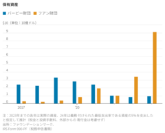 あなたの投資、人気株1銘柄に集中しすぎでは