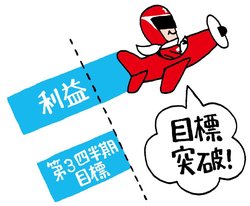 営業利益の進捗率が高い銘柄を狙え!