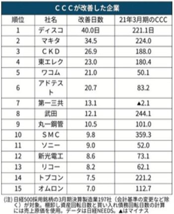 この30年間、OECD加盟国と比べて日本の成長率が飛び抜けて低いたった1つの理由