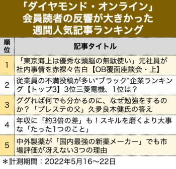「東京海上は優秀な頭脳の無駄使い」元社員が社内事情を赤裸々告白【OB覆面座談会・上】［見逃し配信］