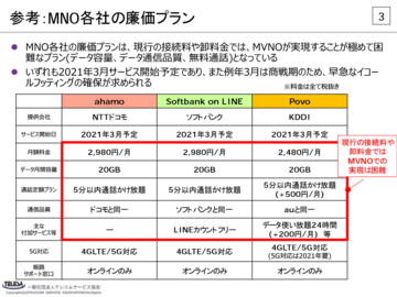 【格安スマホまとめ】「20GB＋2980円」への対抗が困難なMVNOの格安SIM、総務省に緊急措置を求める