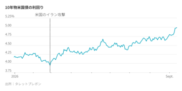 米10年債利回り5％突破、ウォール街は新時代の到来を予感