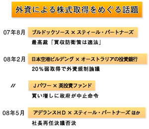 外資襲来! 規制は是か非か