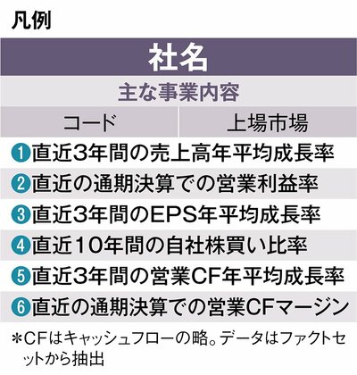 凡例