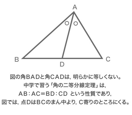 難関「中高一貫校」受験者は必須！高度な図形問題の解き方
