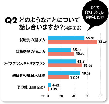 Q2アンケート結果
