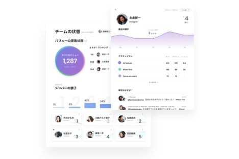 ウォンテッドリーが“従業員エンゲージメント”事業加速へ、福利厚生や社内報を含むサービス群を正式公開