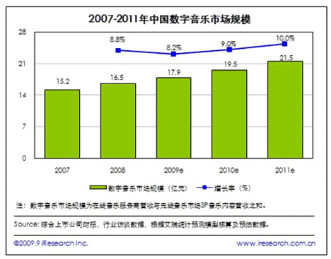 版権保護は進むも、健全には程遠い中国デジタル音楽市場