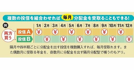 新NISAでは分配金が非課税になるけど毎月分配型は買えない！ 定期的に分配金を受け取りたいなら「隔月分配型」や「四半期分配型」が狙い目！