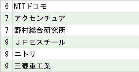 【東日本】主要国立大「就職先企業・団体」ランキング2025【全20位・完全版】