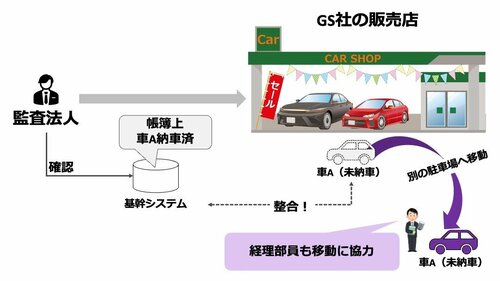 中古車販売グッドスピード「納車テイ」の呆れた隠蔽工作はなぜ6年もバレなかったのか？