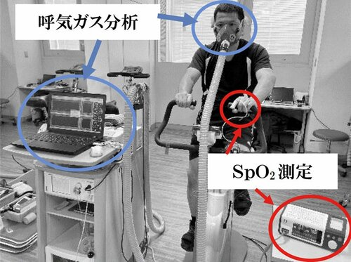 エルゴメーターで運動負荷をかけながら、呼気ガス分析法（VT）を行いつつ、酸素飽和度（SpO2）を同時に測る様子