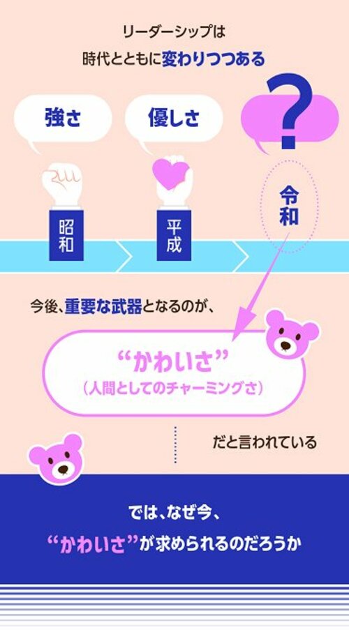 グラフィックニュース