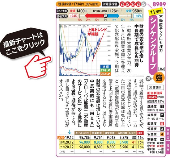 シノケングループの最新株価はこちら！