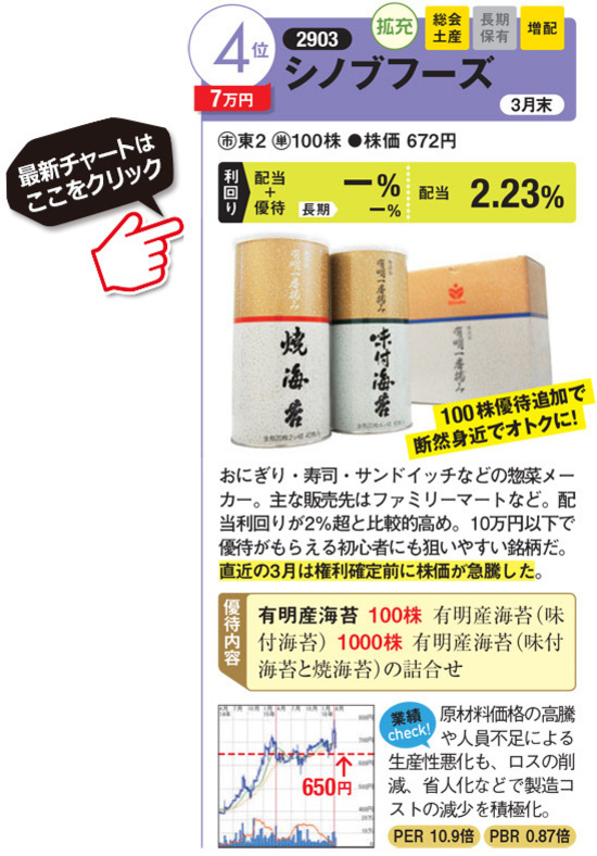 高級缶詰や健康レトルト食品がもらえる株主優待 中京医薬品の薬膳カレー 極洋のタラバガニ缶詰 Au利用者におすすめの株主優待などを紹介 株主優待 情報 2020年 ザイ オンライン