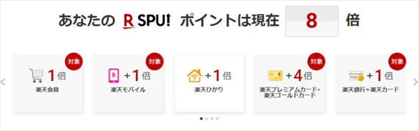 SPU（スーパーポイントアッププログラム）のポイント倍率
