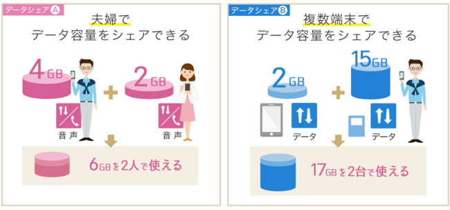 乗り換えはカンタン！ IIJmioギガプランを複数デバイス、家族間でお得に使いこなす