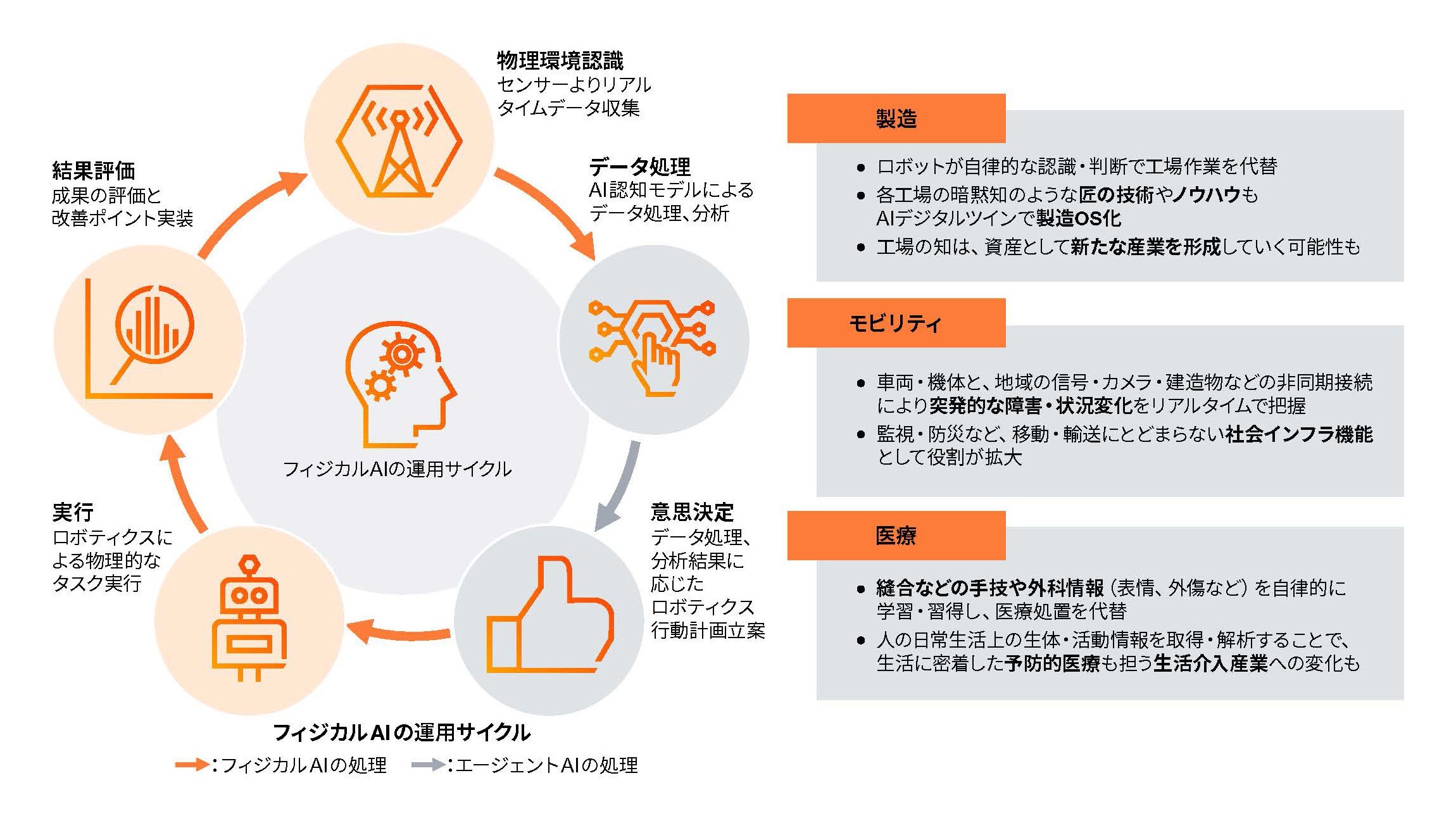 「AIインパクト」を勝ち抜くため、経営者が注意すべき三つのポイント