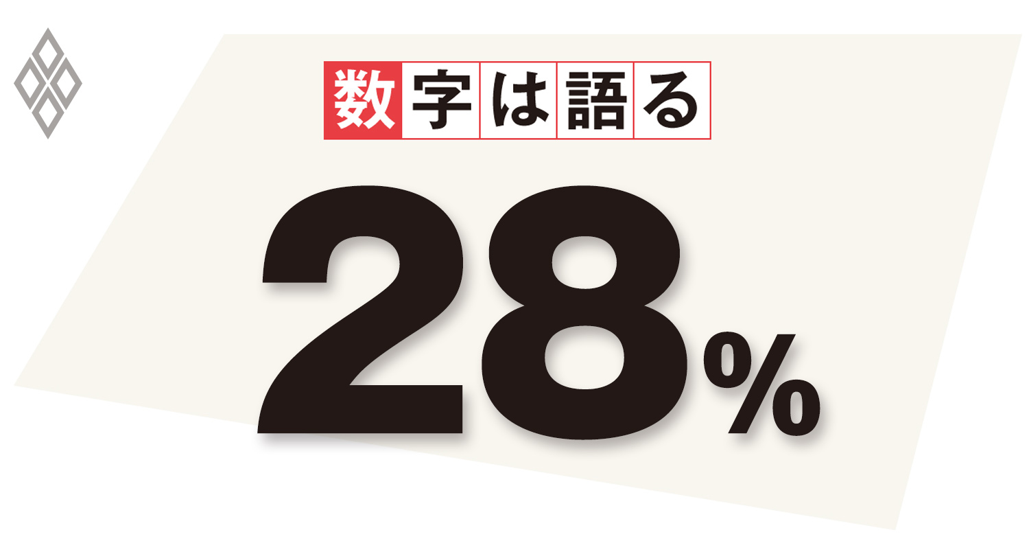 2019年の財政検証を読む 低年金問題をどう解決するか 数字は語る ダイヤモンド オンライン