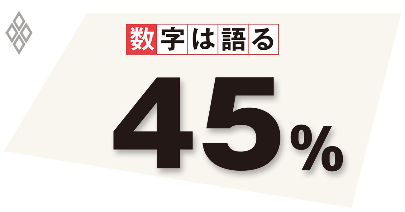 毎日新聞全国世論調査(4月18~19日実施)
