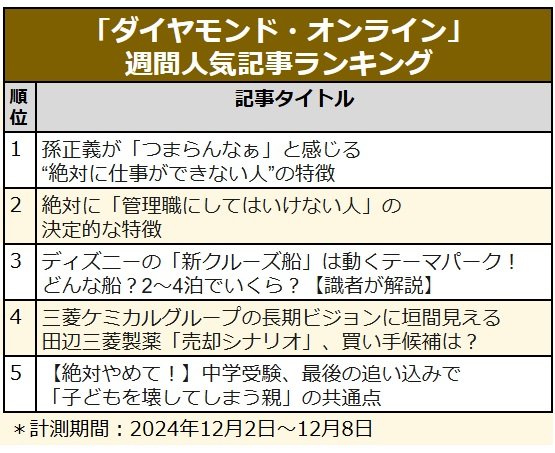 ディズニー「新クルーズ船」いくら?/田辺三菱製薬「売却シナリオ」/中学受験で「子どもを壊してしまう親」〈見逃し配信〉