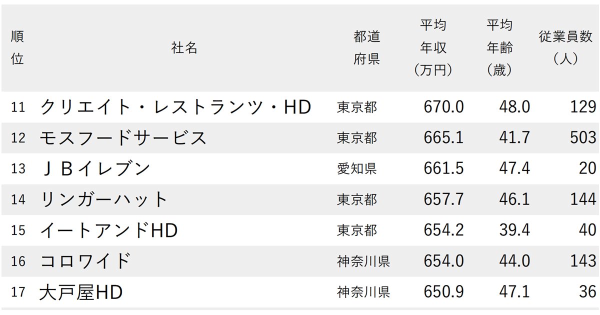ニッポンなんでもランキング！