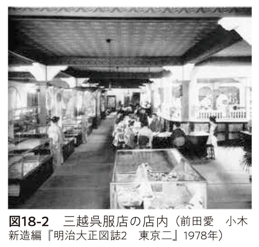 図18-2 三越呉服店の店内