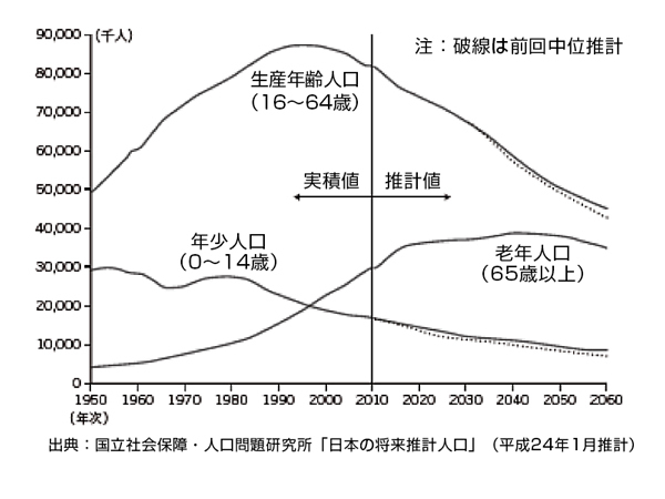 金融政策による期待へ働きかけはなぜ失敗したか<br />:クルーグマンが変心した理由<br />