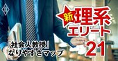 社会人教授になりやすい学問分野が「狙い目マップ」で丸分かり！環境学と人工知能は高需要、今後採用が増えるのは？