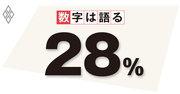 2019年の財政検証を読む 低年金問題をどう解決するか