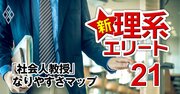 社会人教授になりやすい学問分野が「狙い目マップ」で丸分かり！環境学と人工知能は高需要、今後採用が増えるのは？