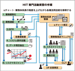 BPRから人材育成、リスクマネジメントまで業務プロセスとマネジメントの革新を同時に実現するツール