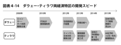 日本が協力を表明したミャンマー・ダウェー経済特区のポテンシャリティとは!?