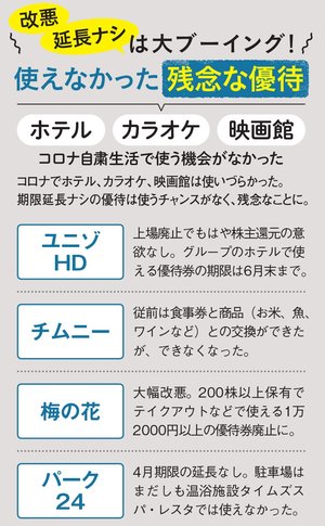 使えなかった残念な優待は？