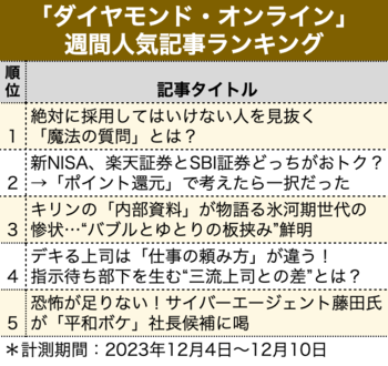 絶対に採用してはいけない人を見抜く「魔法の質問」とは？【見逃し配信】