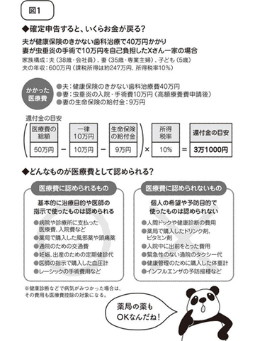 風邪薬やレーシック手術も対象！家族の医療費が10万円超えたら税金を取り戻そう